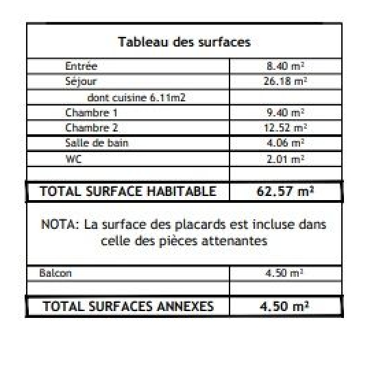  Annonces ISSYLESMOULINEAUX : Appartement | VITRY-SUR-SEINE (94400) | 62 m2 | 346 000 € 